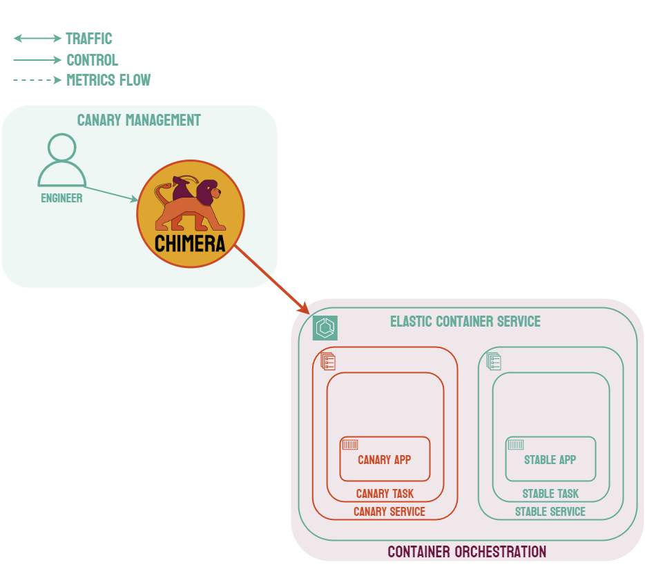 deploying new ECS service