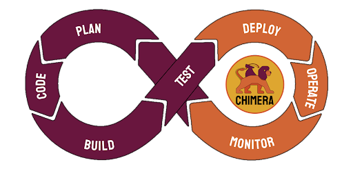 the continuous integration/continuous delivery pipeline