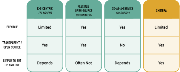 existing solutions grid