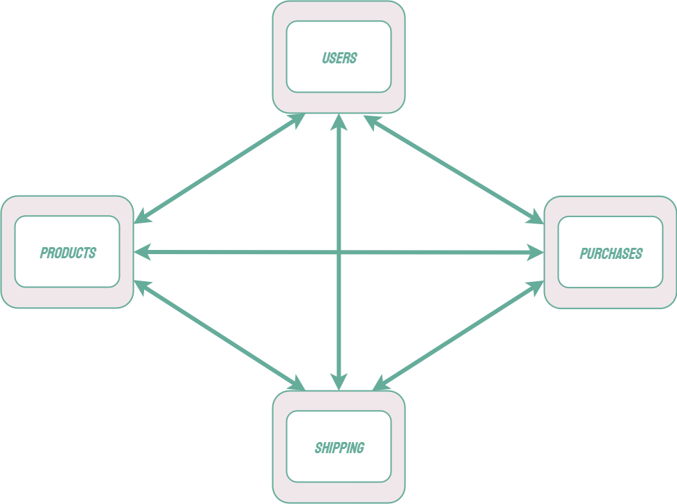 a microservice infrastructure example