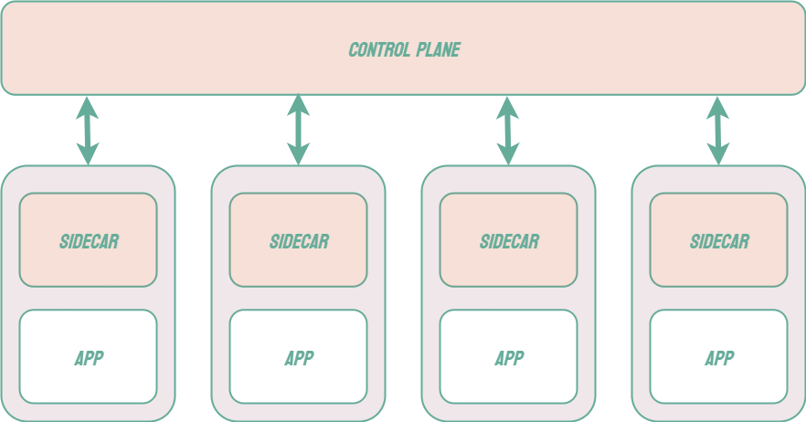 service mesh diagram